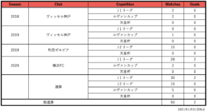 Udn Sports アスリートが 社会を変える あなたと変える